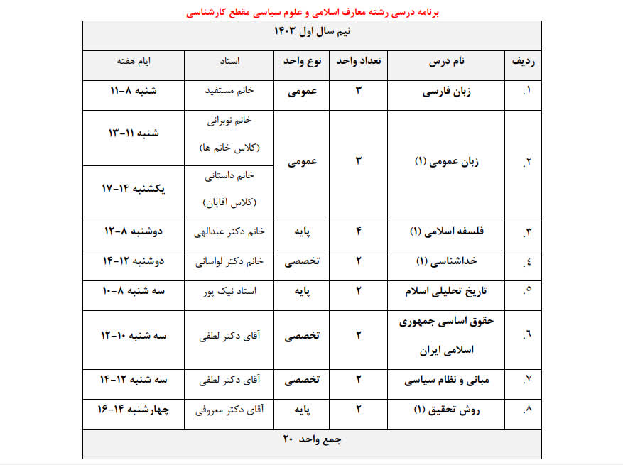 برنامه اصلاحی گروه معارف اسلامی و علوم سیاسی